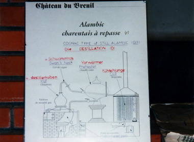 Die Erklrung zum Prozess der Destillation
L'explication du processus de distillation
The explanation of the distillation process